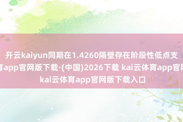 开云kaiyun同期在1.4260隔壁存在阶段性低点支捏-kai云体育app官网版下载·(中国)2026下载 kai云体育app官网版下载入口